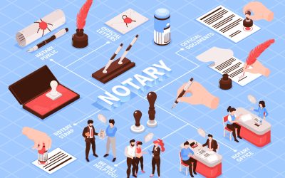 Professional Signing Appointments Made Easy With traveling mobile notary near me New Brunswick NJ